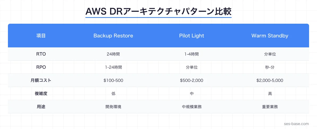 GitHub Copilot 生産性向上データ