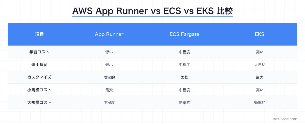 AWS App Runnerアーキテクチャの全体像
