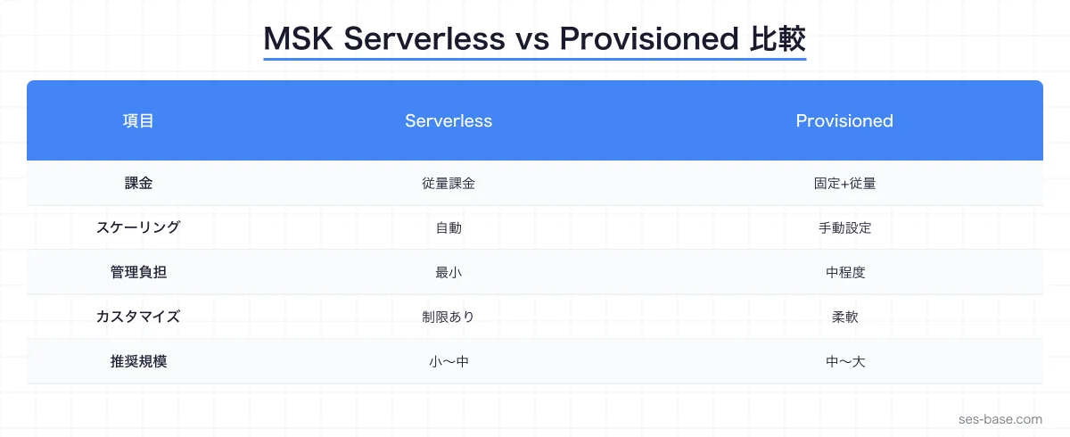 Amazon MSK Kafkaストリーミング基盤のアーキテクチャ全体像