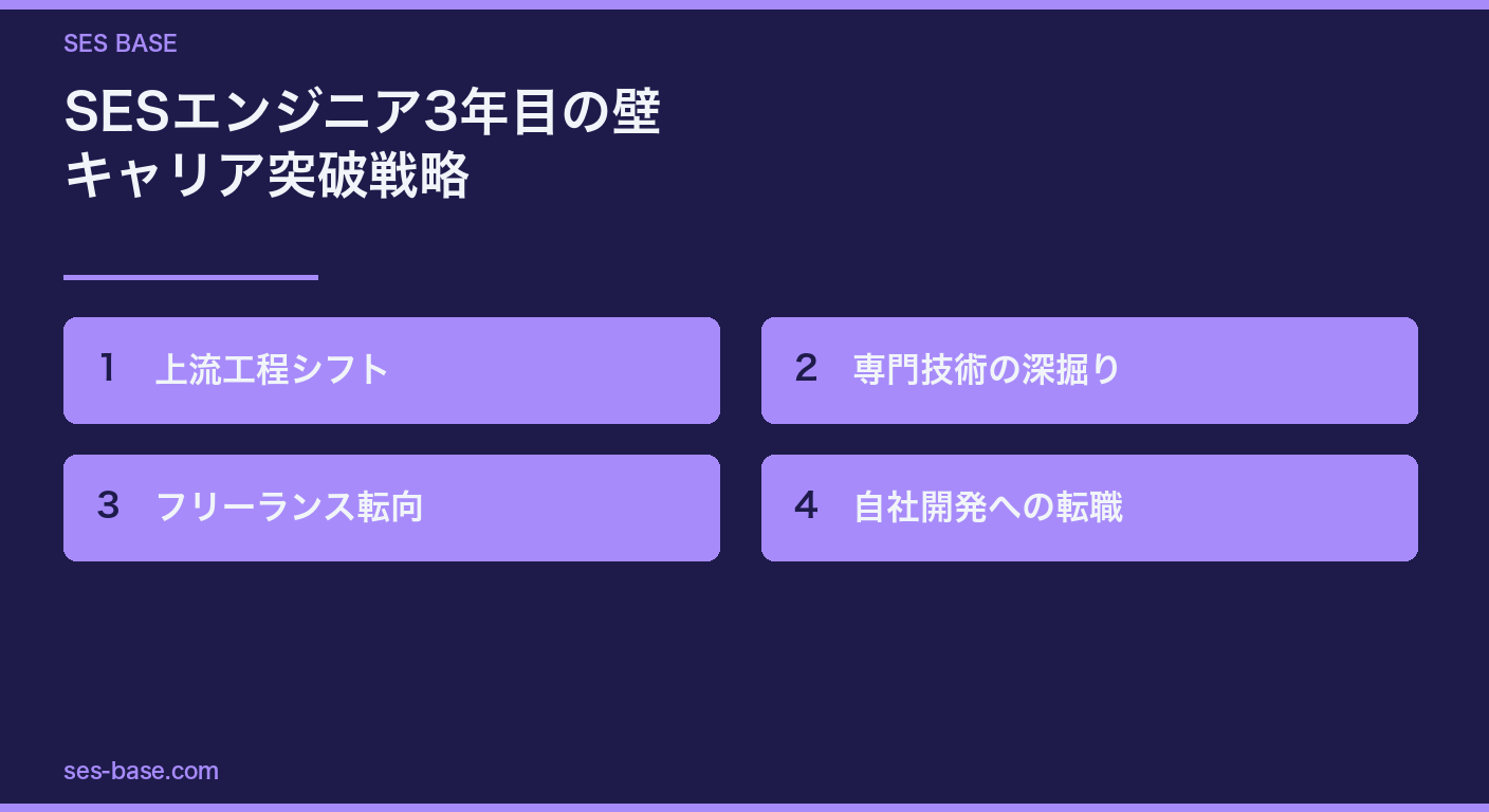SESエンジニア3年目のキャリア分岐マップ