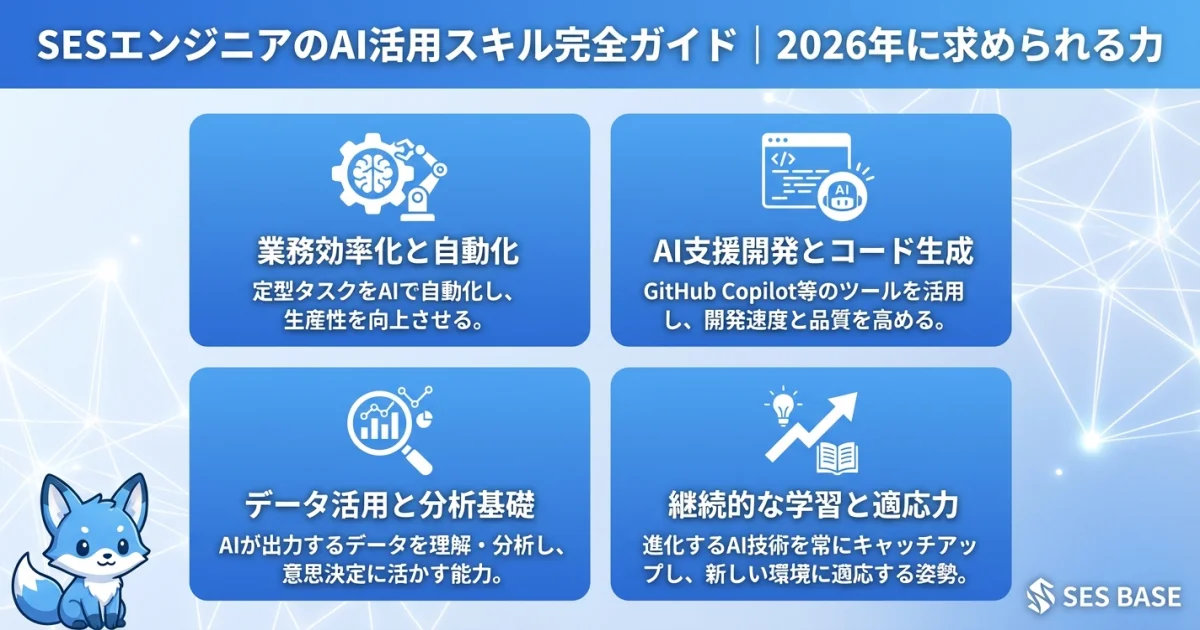 SESエンジニアAIスキル学習ロードマップの図解